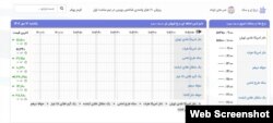 قیمت ثبت شده دلار در لحظه انتشار این گزارش