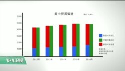 VOA连线：专家分析美中贸易战是否打得起来