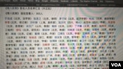 零八宪章首批联署人（部分截图）